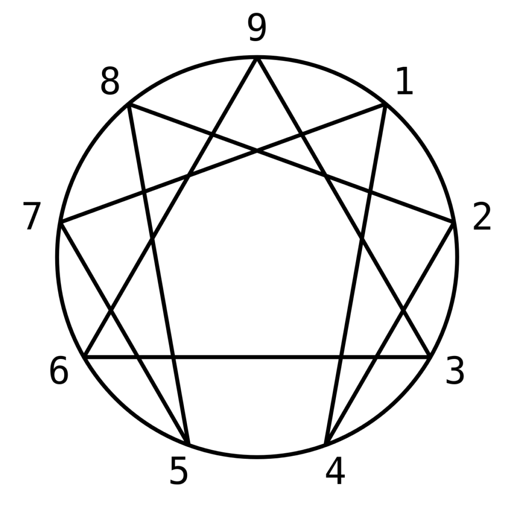 El eneagrama simbolo